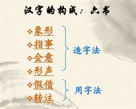 六書造字法查詢